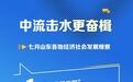 高质量发展每月看｜中流击水更奋楫——七月山东各地经济社会发展观察