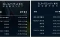 最低52.8万起，新ELETRE、EMEYA车型价格大调整，哪个最值得买？