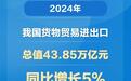 突破43万亿元！2024年我国外贸规模再创新高