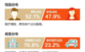 阳光人寿发布2024理赔年度报告 赔付金额达43.4亿元