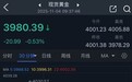 黄金抛售潮突袭！金价重挫逾20美元 FXStreet首席分析师金价技术前景分析