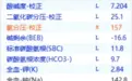 只需 3 步，血气单再复杂都不怕