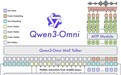 阿里深夜炸场：首个端到端全模态 AI 模型 Qwen3-Omni 发布开源