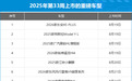 2025年第33周（8.18-8.24）上市新车汇总