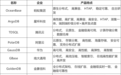 2025年国产主流分布式数据库产品