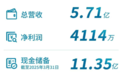 量子之歌2025财年Q3财报发布，潮玩新布局助力Letsvan崛起