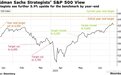 看涨情绪升温！高盛、美银上调标普500目标位，最高看至6900点
