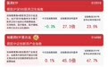 机构看好创新药后续表现，创新药ETF易方达(516080)、港股通医药ETF(513200)等助力布局行业龙头