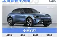 5月工信部新车：小米YU7推新版本、不挂四环的奥迪来了