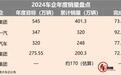 一汽达成率最高，广汽最差劲？五大“国字号”2024业绩揭晓