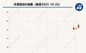上交所5次点名！大涨246%的天普股份否认收购方资产注入