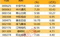 主力资金 | 人形机器人计划公布，主力资金抢筹超11亿元