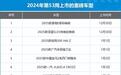 2024年第53周（12.30-1.5）上市新车汇总