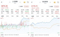 A股午后直线拉升，涨幅迅速扩大：3623股收涨，算力硬件概念崛起