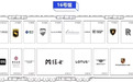 保时捷、兰博基尼等集体缺席，2025 成都车展不见豪车馆