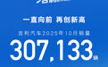 吉利汽车10月销量超30万辆破单月纪录，银河提前达成年销百万目标