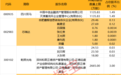 注意！这些股拟遭减持
