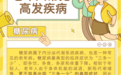 一图看懂 | “银龄健康”如何守护？脑卒中、糖尿病等老年病预防要点速览