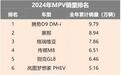 2024年MPV排名丨赛那直逼腾势D9，传祺M8超别克GL8