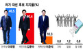 此前历届韩国大选，中国议题从未像今天这般“重要”