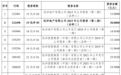 远洋集团公布境内债务重组方案：本金总额180.5亿元，现金购回上限8亿元