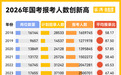 年龄放宽报考人数破350万，数说国考今年新变化