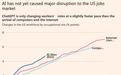 美国新研究发现人工智能并未带来失业潮