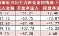 【26日资金路线图】电子板块净流入超55亿元居首 龙虎榜机构抢筹多股
