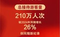 12大《千古情》燃爆五一，刷新文旅融合新热度