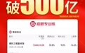 2025全年票房破500亿，动画电影占比近50%，年度票房前五是他们