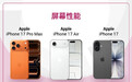 DxOMark公布iPhone 17系列屏幕得分 未进前20名