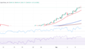黄金巨震后如何走？FXStreet首席分析师金价技术分析 盯住重要阻力和支撑