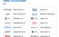 2025年最新盘点，电子科技大学的SQA 3+1项目正规吗？