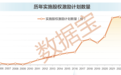 稀缺，股权激励高增长股票，25股上榜