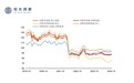 知本洞察：经济增速趋缓背景下的中产家庭财富保卫策略