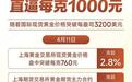 足金饰品价格直逼1000元大关