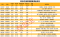 8月4日涨停股：23股封单资金超1亿元