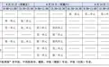 2025 医师资格技能+笔试考试时间