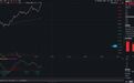 通信ETF（515880）涨超3%，盘中再创新高！“光模块ETF”哪里找？通信ETF（515880）光模块占比超40%
