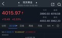黄金劲爆行情！金价已自日低暴涨近54美元 FXStreet高级分析师金价交易分析