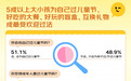 京东儿童节消费观察：超半数成人为自己过节，吃大餐、买潮玩、换礼物成最受欢迎过法
