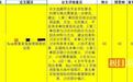 论文答辩和再次评审均过80分，却被暂缓授予博士学位，高校回应