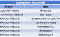 央视董倩对话汉氏联合韩忠朝院士：干细胞技术如何普惠千万家庭