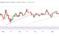 金价自历史高位大幅回落18美元！美国关键数据来袭 FXStreet高级分析师金价交易分析