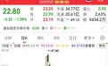 300950，重大资产重组终止！创三年半新高，这一金属价格站稳30万元！A股产业链公司业绩股价齐飞