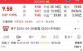 中长期资金最新调仓曝光
