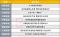 A股股指还有新高？投资主线有哪些？十大券商策略来了