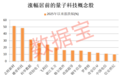 新突破，300公里级，量子直接通信网成功构建