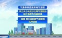 视频丨全球首个气溶胶-气象耦合预报人工智能模型试运行
