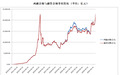 约2.3万亿元，A股新纪录